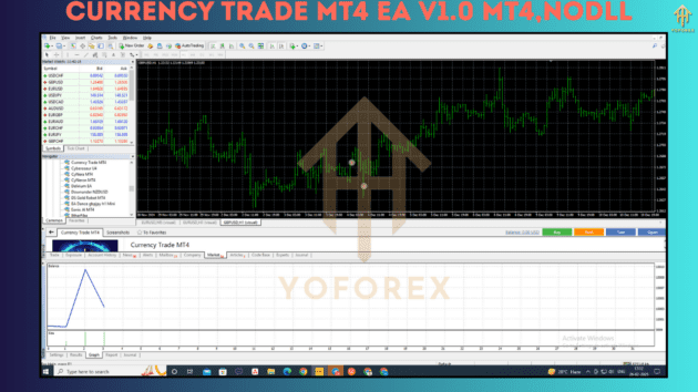 Currency Trade MT4 EA V1.0