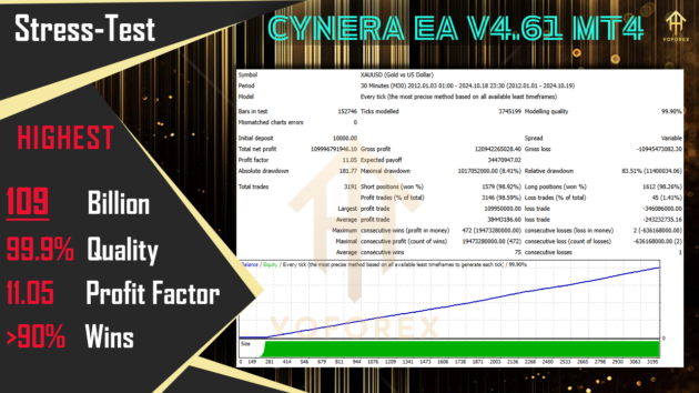 CyNera EA V4.61