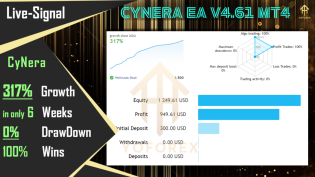 CyNera EA V4.61