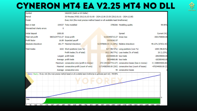 CyNeron MT4 EA V2.25