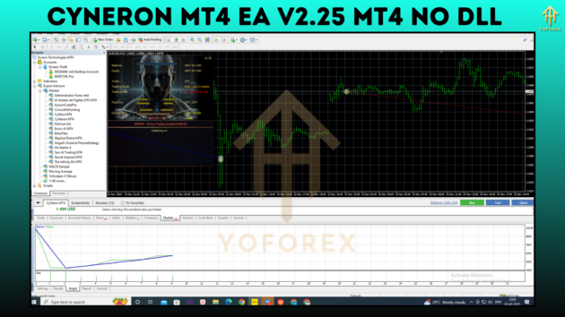 CyNeron MT4 EA V2.25