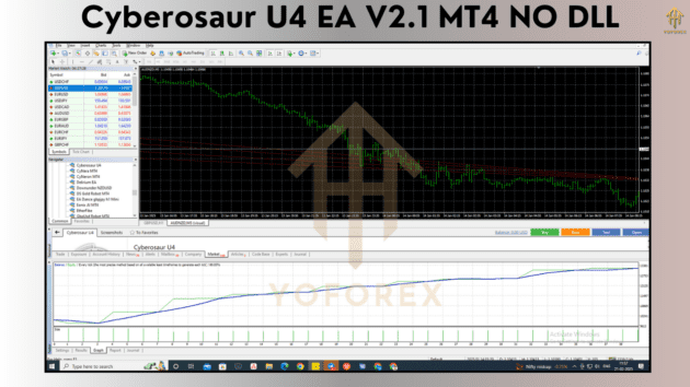 Cyberosaur U4 EA V2.1