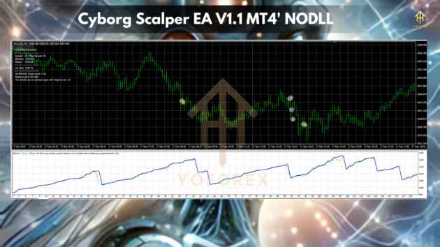 Cyborg Scalper EA V1.1