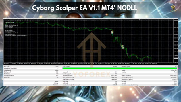 Cyborg Scalper EA V1.1