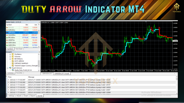 DUTY ARROW Indicator