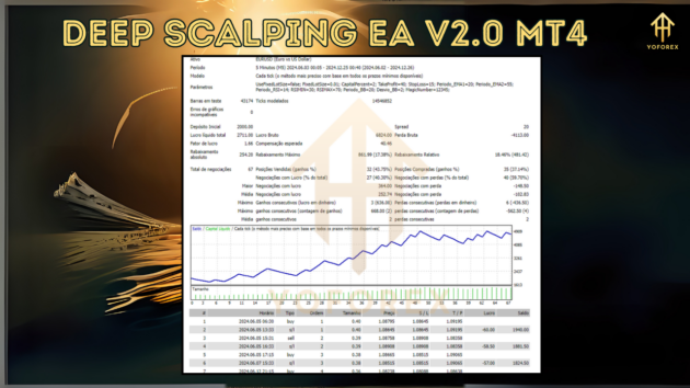 Deep Scalping EA V2.0