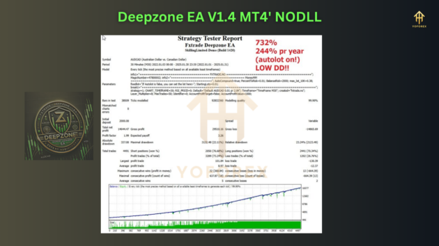 Deepzone EA V1.4