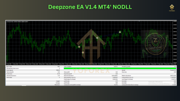 Deepzone EA V1.4