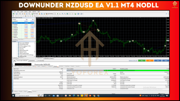 Downunder NZDUSD EA V1.1