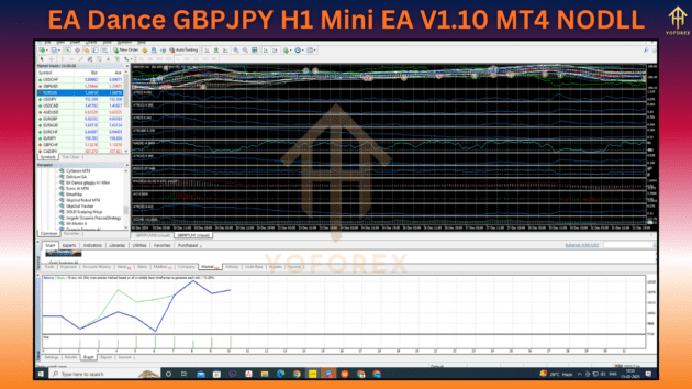 EA Dance GBPJPY H1 Mini EA V1.10