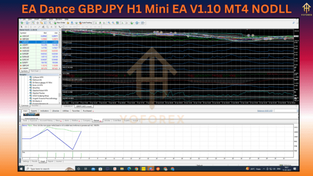 EA Dance GBPJPY H1 Mini EA V1.10