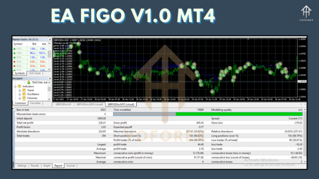 EA FIGO V1.0