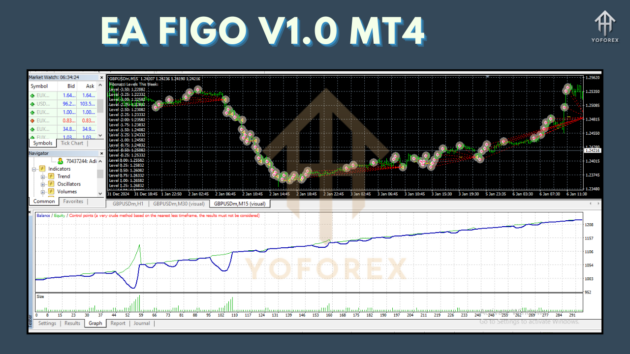 EA FIGO V1.0