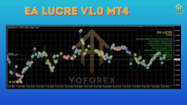 EA LUCRE V1.0