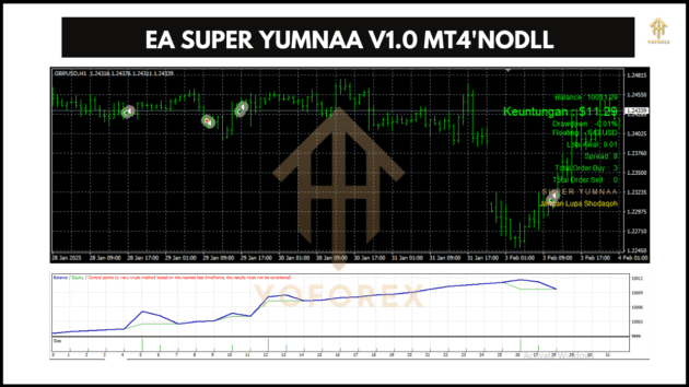 EA SUPER YUMNAA V1.0 MT4