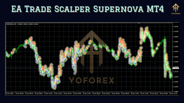 EA Trade Scalper Supernova