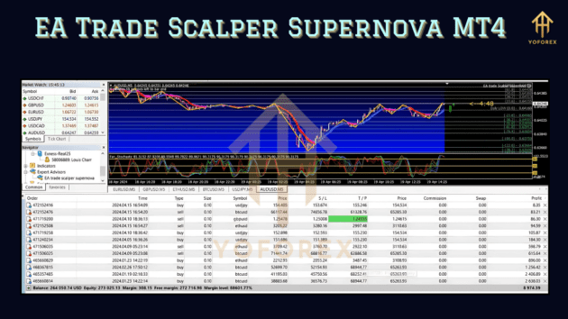 EA Trade Scalper Supernova