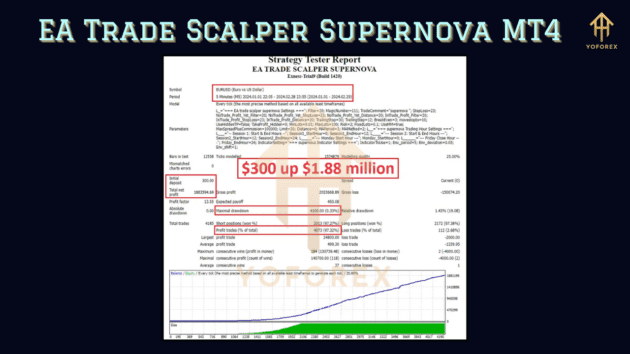 EA Trade Scalper Supernova