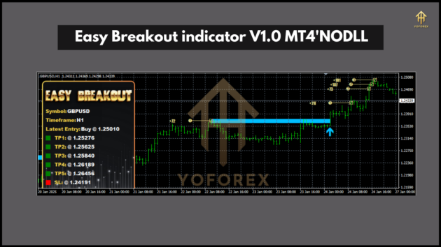 Easy Breakout indicator V1.0