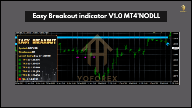 Easy Breakout indicator V1.0