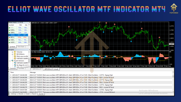 Elliot Wave Oscillator MTF Indicator