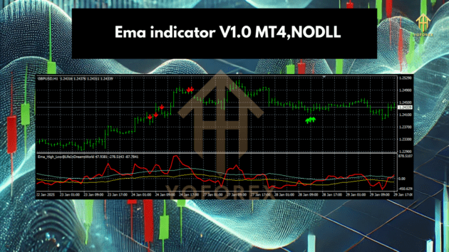 EMA Indicator V1.0