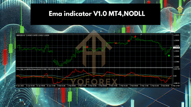 EMA Indicator V1.0