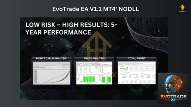 EvoTrade EA V1.1