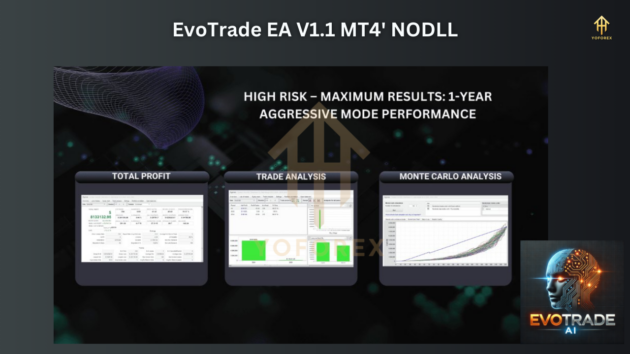 EvoTrade EA V1.1