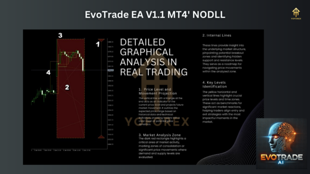 EvoTrade EA V1.1