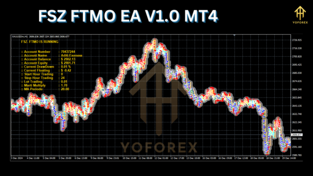 FSZ FTMO EA V1.0