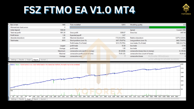 FSZ FTMO EA V1.0