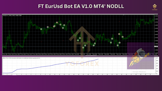 FT EurUsd Bot EA V1.0