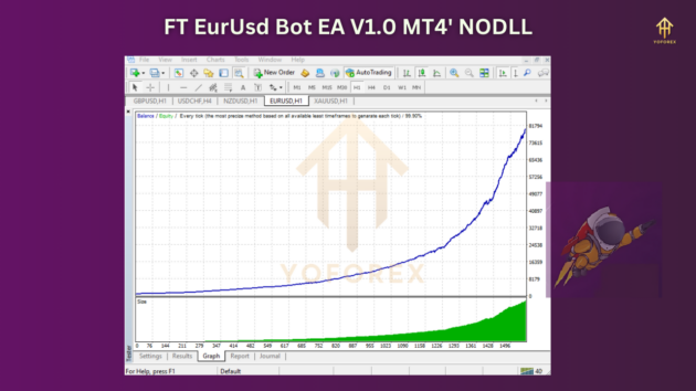 FT EurUsd Bot EA V1.0