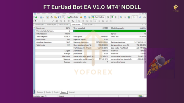 FT EurUsd Bot EA V1.0