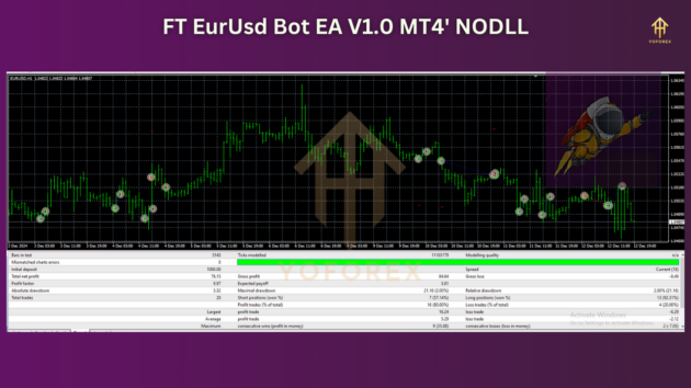 FT EurUsd Bot EA V1.0