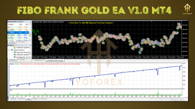 Fibo Frank Gold EA V1.0