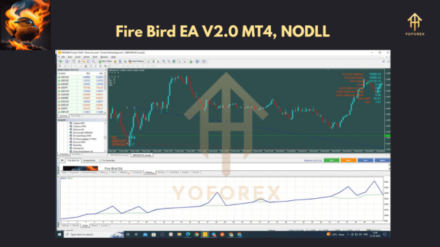 Fire Bird EA V2.0