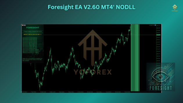 Foresight EA V2.60