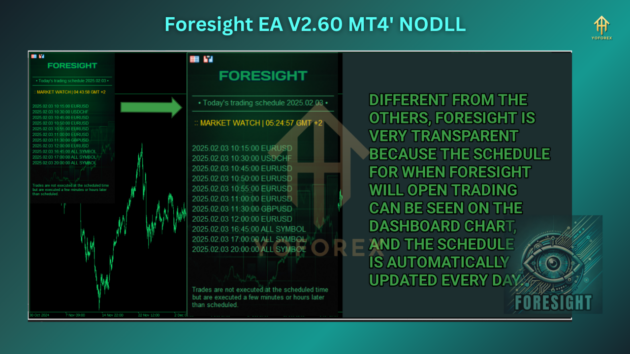 Foresight EA V2.60