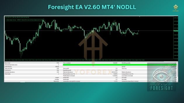 Foresight EA V2.60