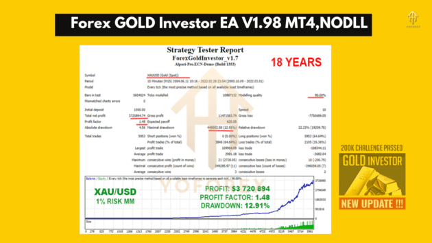 Forex GOLD Investor EA V1.98