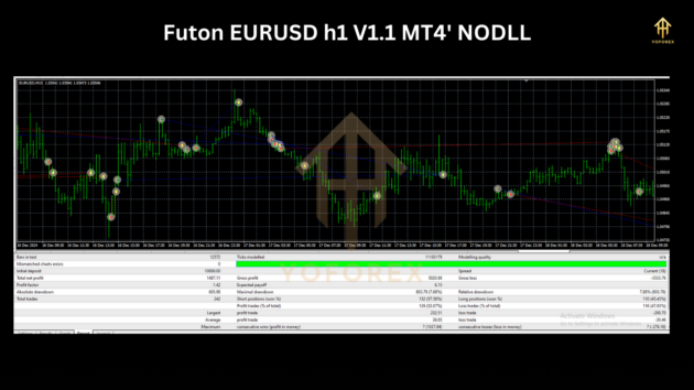 Futon EURUSD H1 V1.1