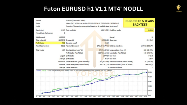 Futon EURUSD H1 V1.1