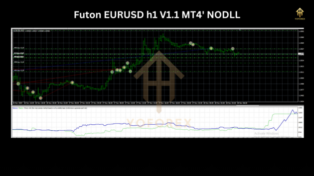 Futon EURUSD H1 V1.1