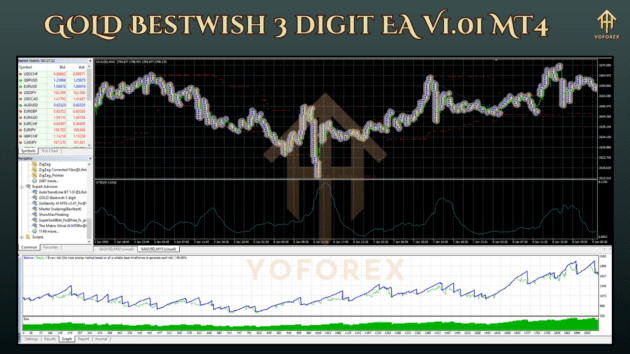 GOLD Bestwish 3 digit EA V1.01