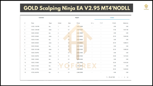 GOLD Scalping Ninja EA