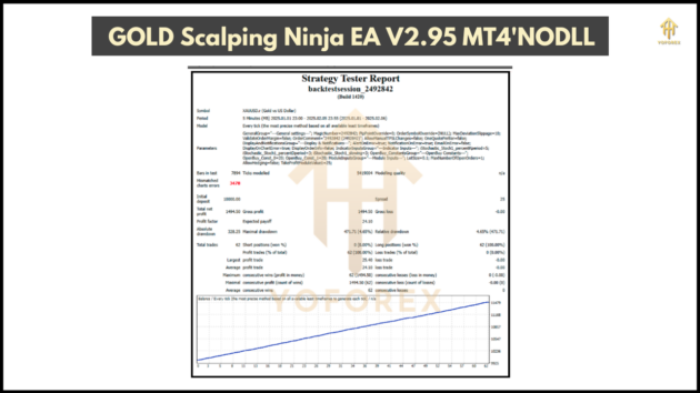 GOLD Scalping Ninja EA