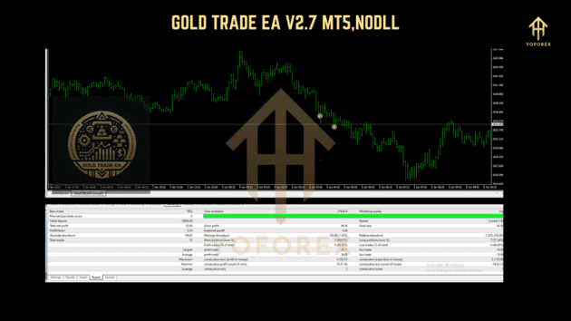 GOLD TRADE EA V2.7