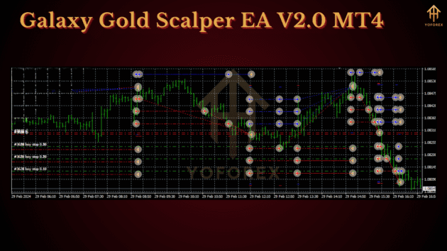 Galaxy Gold Scalper EA V2.0